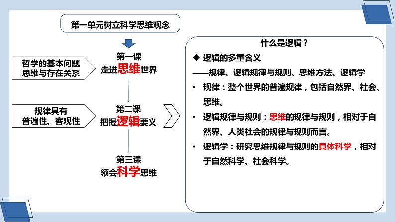 逻辑与思维教学重难点课例课件05