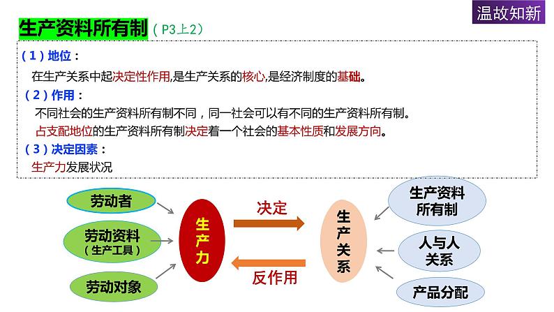 统编版高中政治必修二经济与生活 1.1公有制为主体  多种所有制经济共同发展 课件（04