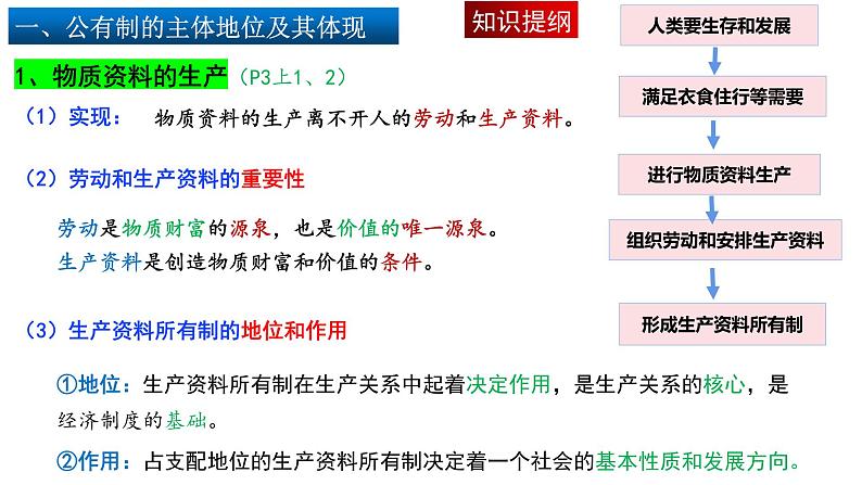 统编版高中政治必修二经济与生活 1.1公有制为主体  多种所有制经济共同发展 课件（05