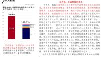 高中人教统编版公有制为主体 多种所有制经济共同发展教学演示ppt课件