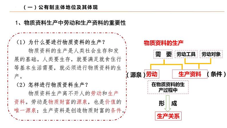 统编版高中政治必修二经济与生活 1.1公有制为主体 多种所有制经济共同发展 课件 （第7页