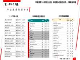 统编版高中政治必修二经济与生活 1.2 坚持“两个毫不动摇” 课件（
