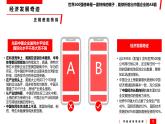 统编版高中政治必修二经济与生活 1.2 坚持“两个毫不动摇” 课件（