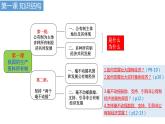 统编版高中政治必修二经济与生活 1.2 坚持“两个毫不动摇” 课件（）