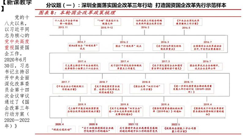 统编版高中政治必修二经济与生活 1.2坚持“两个毫不动摇” 课件 （第5页