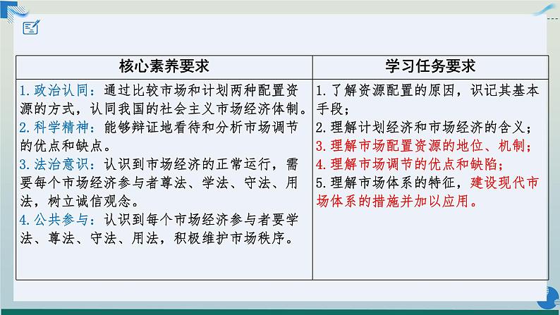 统编版高中政治必修二经济与生活 2.1 使市场在资源配置中起决定性作用 课件 （03