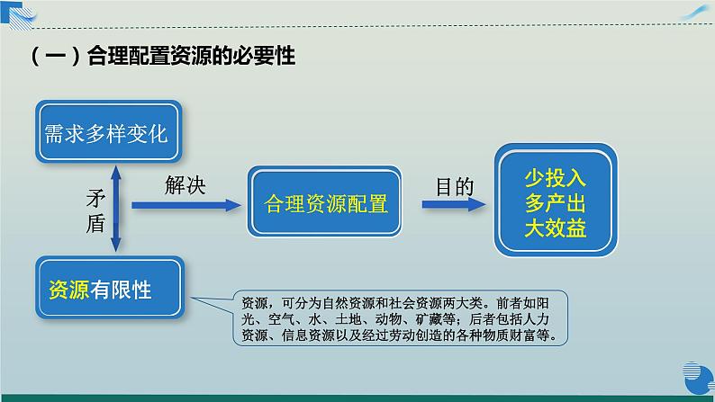 统编版高中政治必修二经济与生活 2.1 使市场在资源配置中起决定性作用 课件 （07