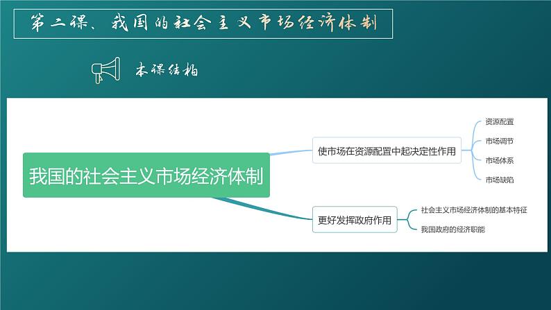 统编版高中政治必修二经济与生活 2.1使市场在资源配置中起决定性作用 课件 （第2页