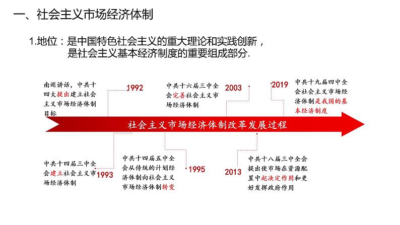 统编版高中政治必修二经济与生活 2.2 更好发挥政府作用 课件（05