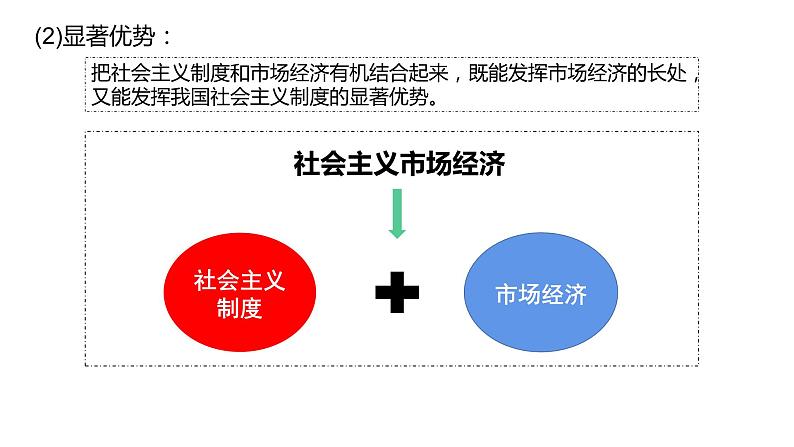 统编版高中政治必修二经济与生活 2.2 更好发挥政府作用 课件（07