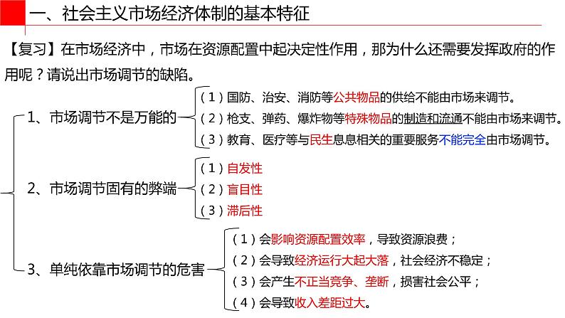 统编版高中政治必修二经济与生活 2.2更好发挥政府作用 课件 （03