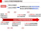 统编版高中政治必修二经济与生活 2.2更好发挥政府作用 课件 （