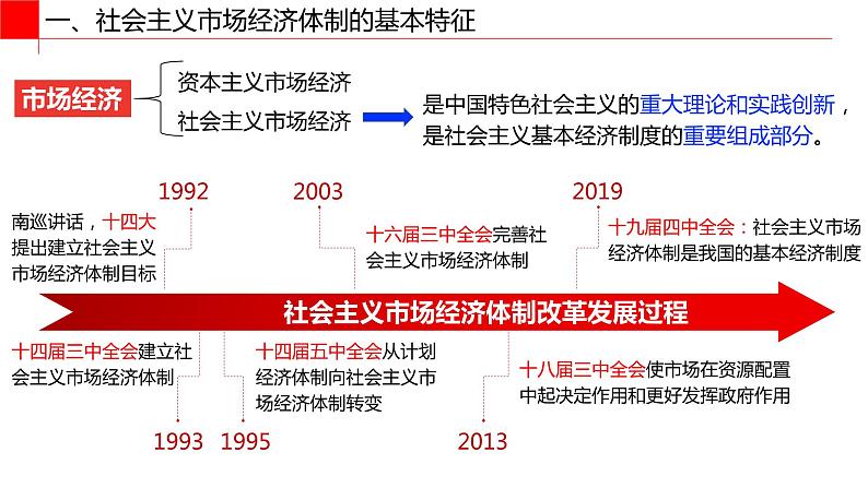 统编版高中政治必修二经济与生活 2.2更好发挥政府作用 课件 （04