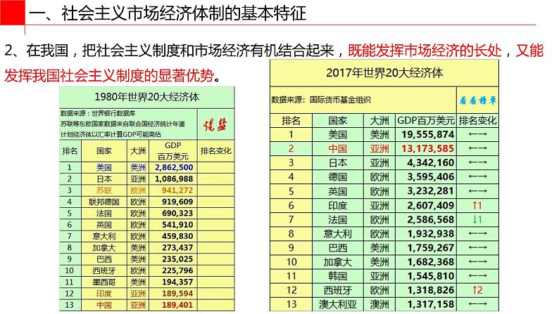 统编版高中政治必修二经济与生活 2.2更好发挥政府作用 课件 （08