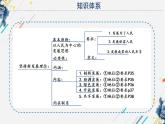统编版高中政治必修二经济与生活 3.1 坚持新发展理念 课件 （