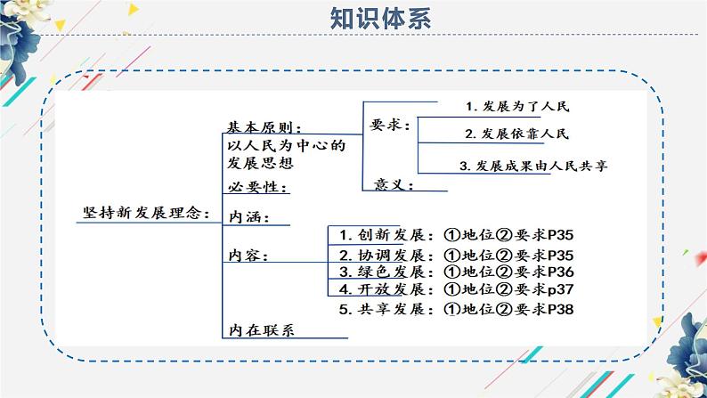 统编版高中政治必修二经济与生活 3.1 坚持新发展理念 课件 （第2页