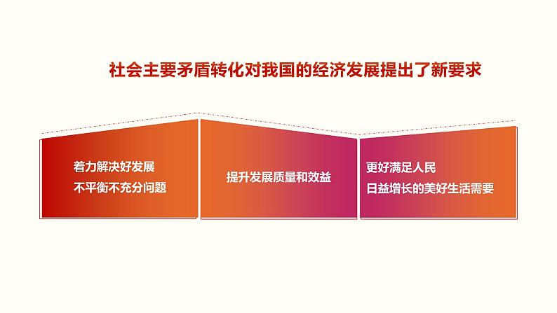 统编版高中政治必修二经济与生活 3.1 坚持新发展理念 课件08