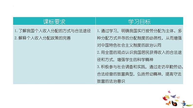 统编版高中政治必修二经济与生活 4.1 我国的个人收入分配 课件（02