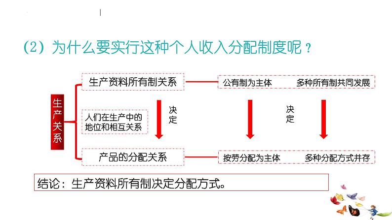 统编版高中政治必修二经济与生活 4.1 我国的个人收入分配 课件（05