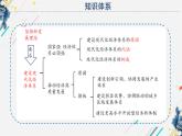 统编版高中政治必修二经济与生活 3.2 建设现代化经济体系 课件 （