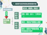 统编版高中政治必修二经济与生活 3.2 建设现代化经济体系 课件 （