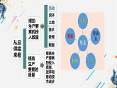 统编版高中政治必修二经济与生活 3.2 建设现代化经济体系 课件 （