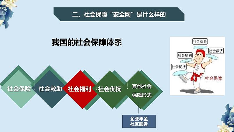 统编版高中政治必修二经济与生活 4.2我国的社会保障 课件（第6页