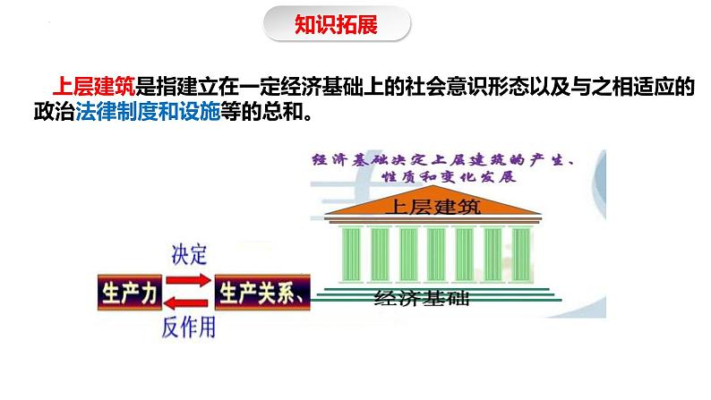 第三单元 全面依法治国 课件-2023届高考政治一轮复习统编版必修三政治与法治第8页