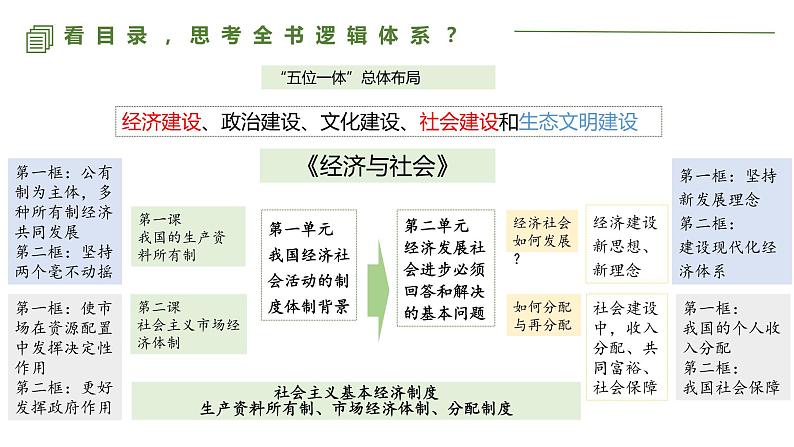 第一课 我国的生产资料所有制 课件-2023届高考政治一轮复习统编版必修二经济与社会第2页