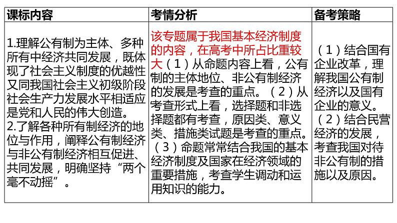 第一课 我国的生产资料所有制 课件-2023届高考政治一轮复习统编版必修二经济与社会第5页