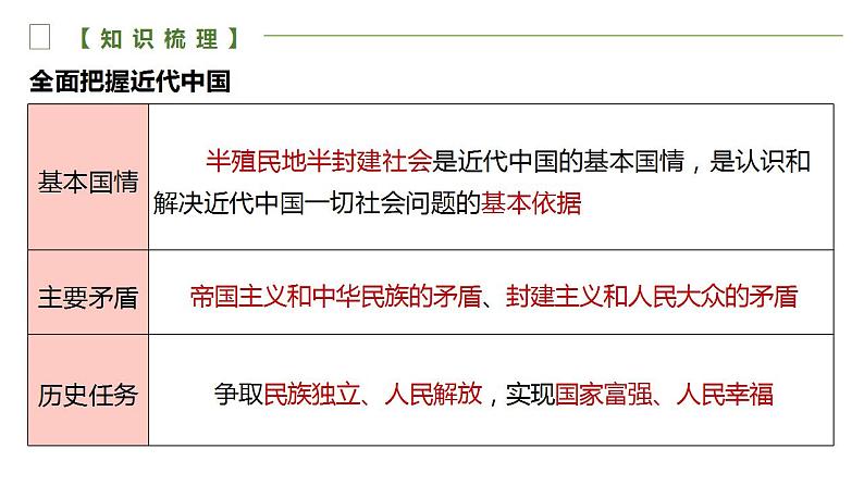 第一单元 中国共产党的领导  课件-2023届高考政治一轮复习统编版必修三政治与法治第7页