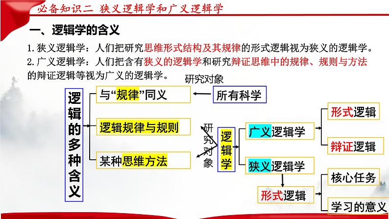 第二课 把握逻辑要义 课件-2023届高考政治一轮复习统编版选择性必修三逻辑与思维08