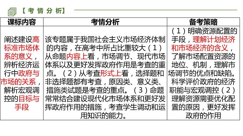 第二课 我国的社会主义市场经济体制 课件-2023届高考政治一轮复习统编版必修二经济与社会第2页