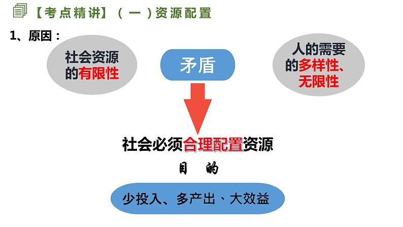 第二课 我国的社会主义市场经济体制 课件-2023届高考政治一轮复习统编版必修二经济与社会06