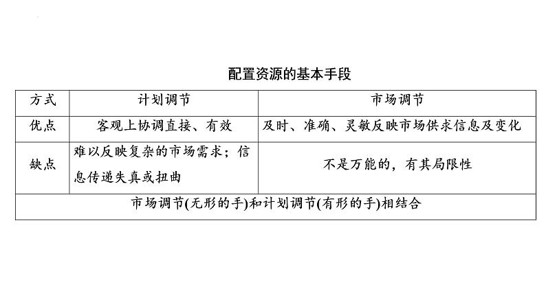 第二课 我国的社会主义市场经济体制 课件-2023届高考政治一轮复习统编版必修二经济与社会第8页