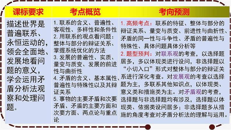 3.1 世界是普遍联系的  课件-2023届高考政治一轮复习统编版必修四哲学与文化第4页