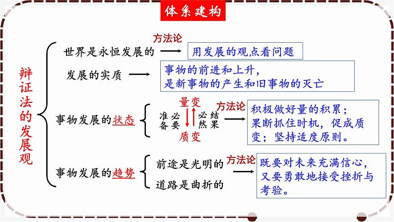 3.2 世界是永恒发展的 课件-2023届高考政治一轮复习统编版必修四哲学与文化04