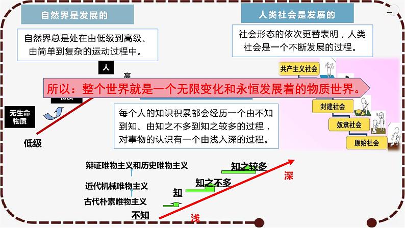 3.2 世界是永恒发展的 课件-2023届高考政治一轮复习统编版必修四哲学与文化05