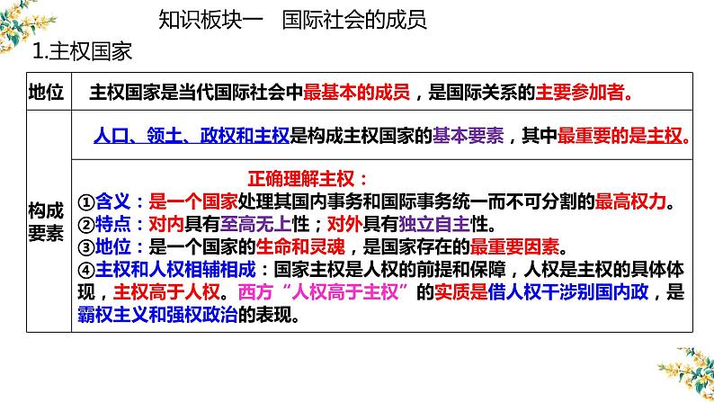 9.1 国际社会的主要成员：主权国家和国际组织 课件-2023届高考政治一轮复习人教版必修二政治生活04