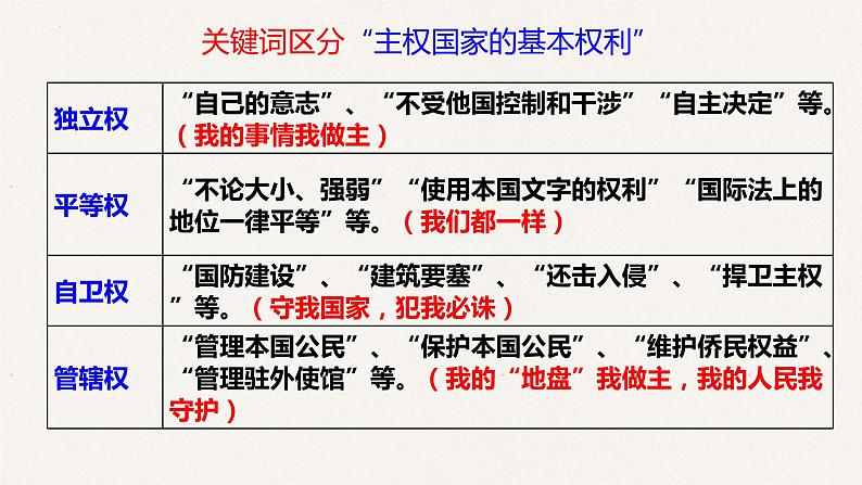 9.1 国际社会的主要成员：主权国家和国际组织 课件-2023届高考政治一轮复习人教版必修二政治生活06