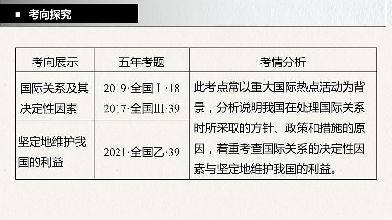 9.2 坚持国家利益至上 课件-2023届高考政治一轮复习人教版必修二政治生活第2页