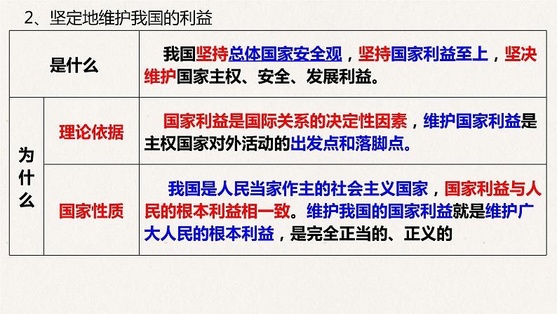 9.2 坚持国家利益至上 课件-2023届高考政治一轮复习人教版必修二政治生活第6页