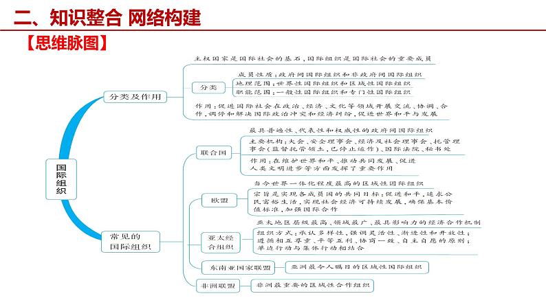 第八课 主要的国际组织 课件-2023届高考政治一轮复习统编版选择性必修一当代国际政治与经济04