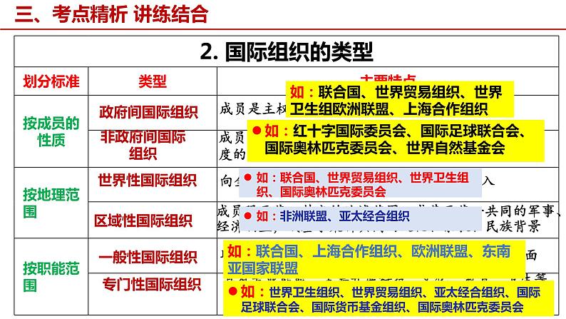 第八课 主要的国际组织 课件-2023届高考政治一轮复习统编版选择性必修一当代国际政治与经济08