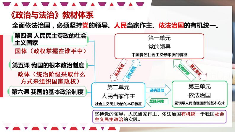 第六课 我国的基本政治制度 课件-2023届高考政治统编版必修三政治与法治04