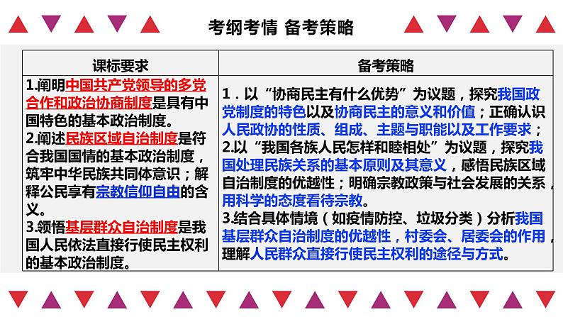 第六课 我国的基本政治制度 课件-2023届高考政治统编版必修三政治与法治07