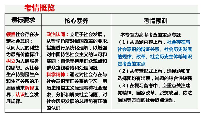 第五课 寻觅社会的真谛 课件-2023届高考政治一轮复习统编版必修四哲学与文化02