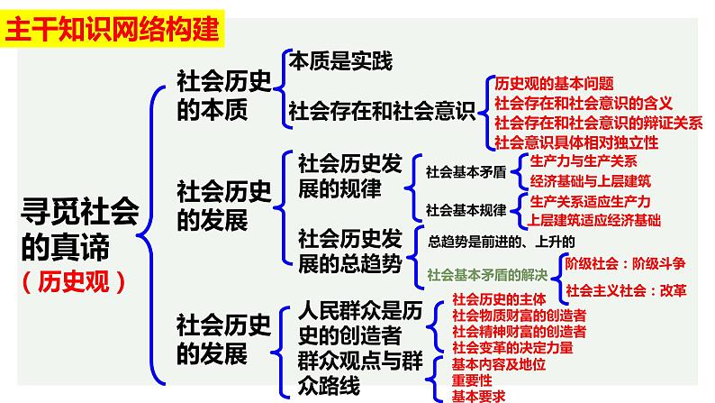 第五课 寻觅社会的真谛 课件-2023届高考政治一轮复习统编版必修四哲学与文化03