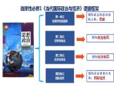 1.1国家是什么 课件-2022-2023学年高中政治统编版选择性必修1当代国际政治与经济