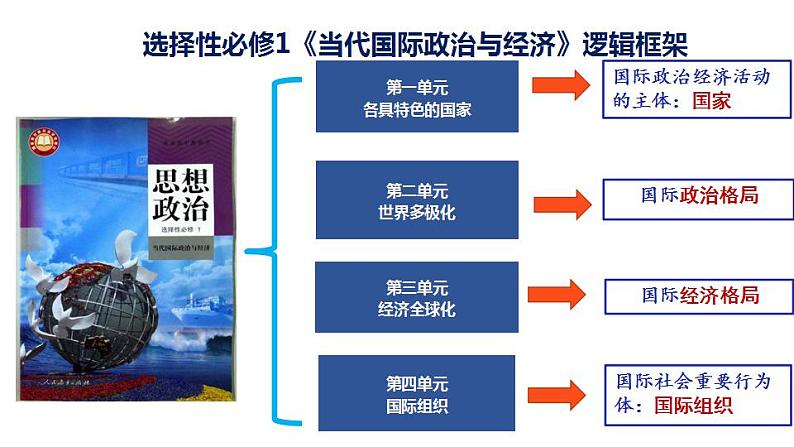 1.1国家是什么 课件-2022-2023学年高中政治统编版选择性必修1当代国际政治与经济02